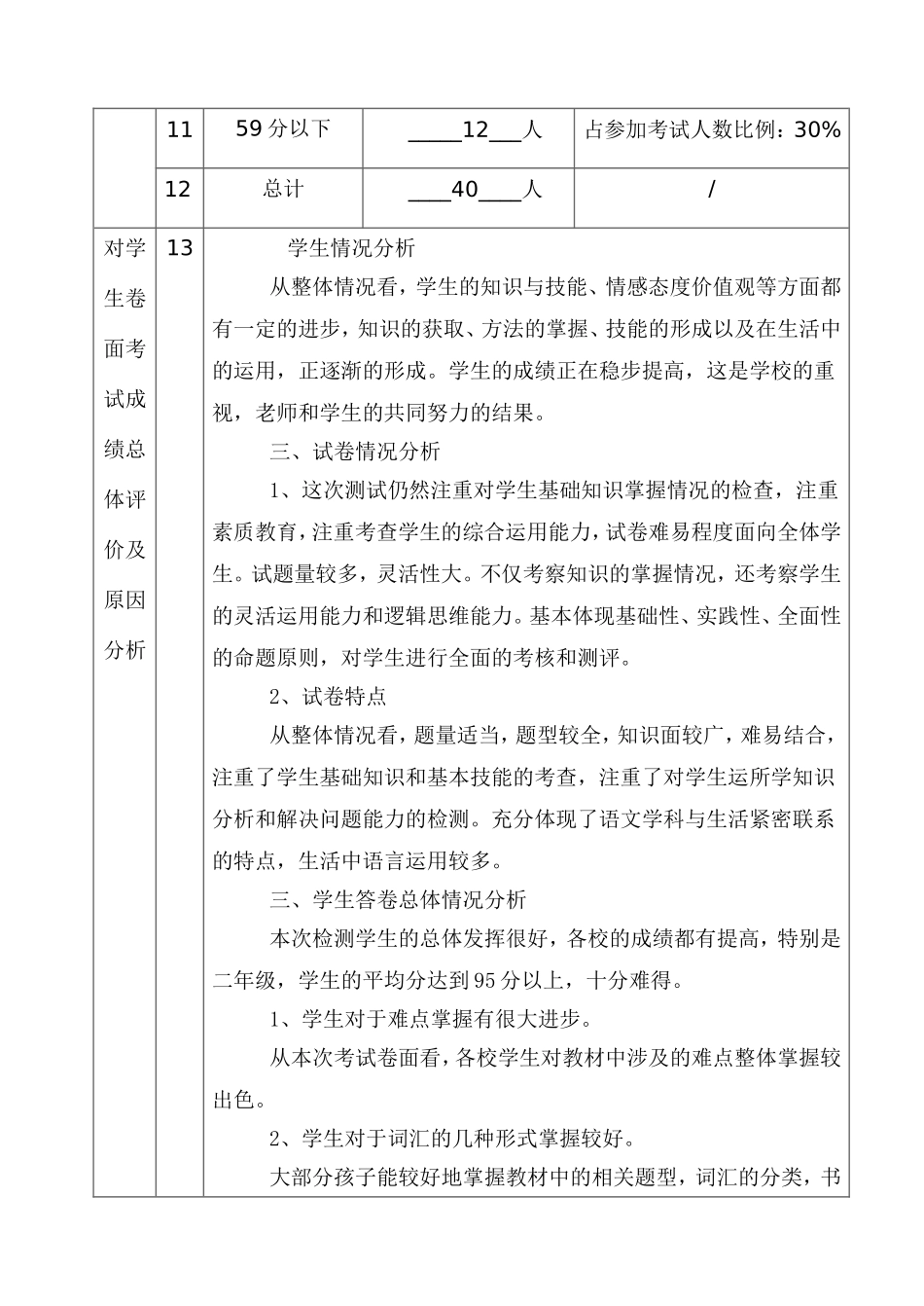 考试成绩分析表_第2页