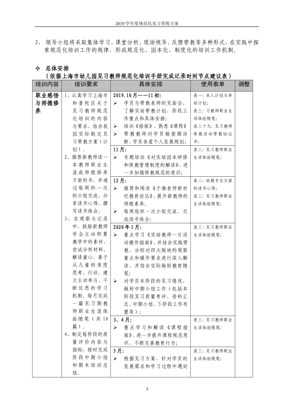 上海市实验幼儿园见习规范化带教方案(2019.10)_第3页