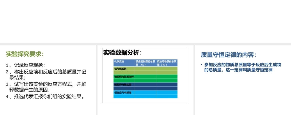 第一节质量守恒定律