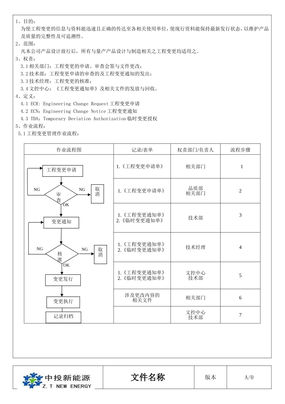 工程变更管理程序(技术部)_第2页