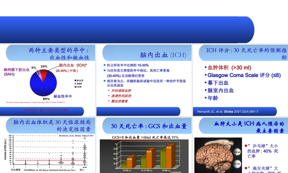 脑出血早期血肿扩大和防范
