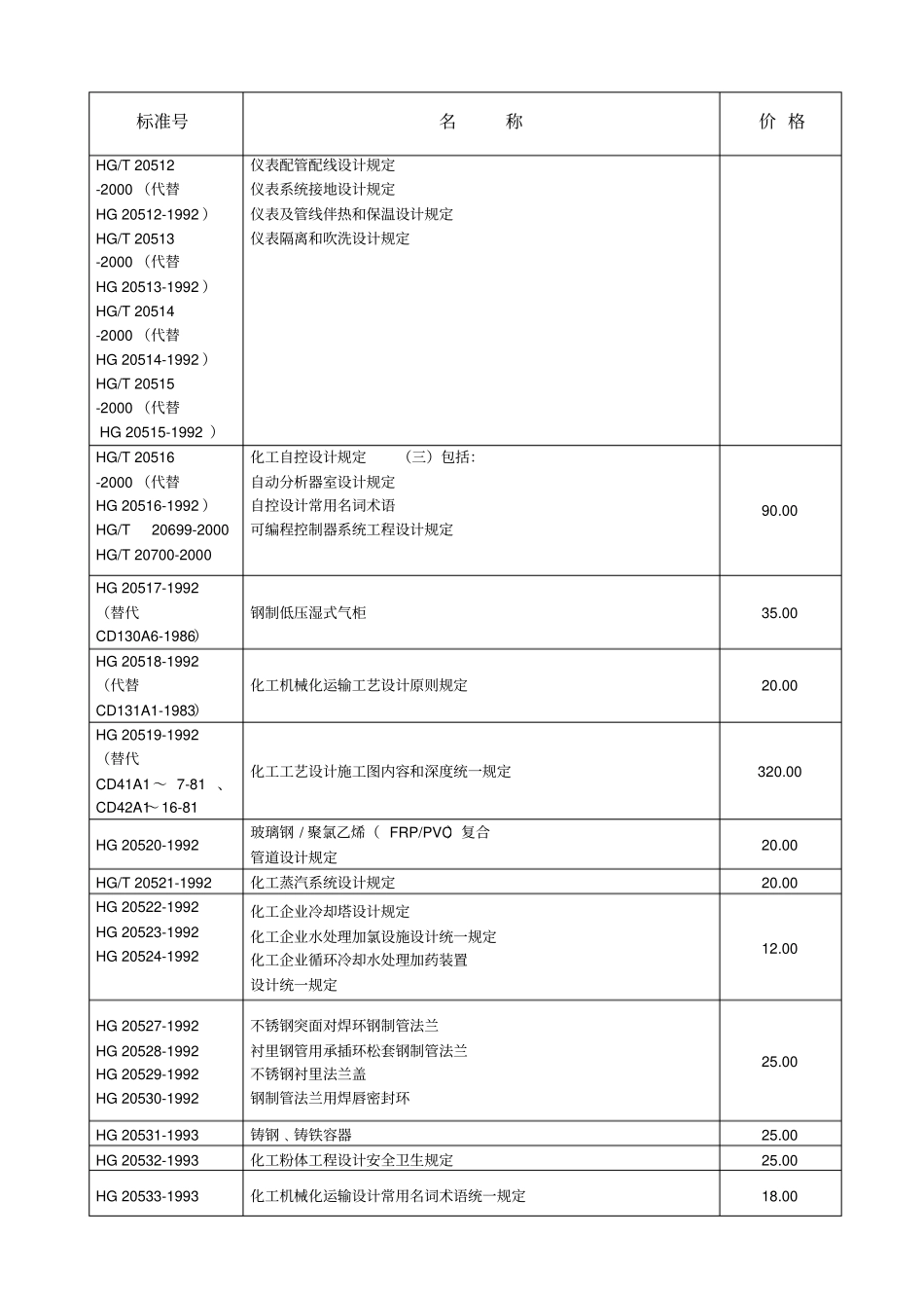 化工行业标准_第2页