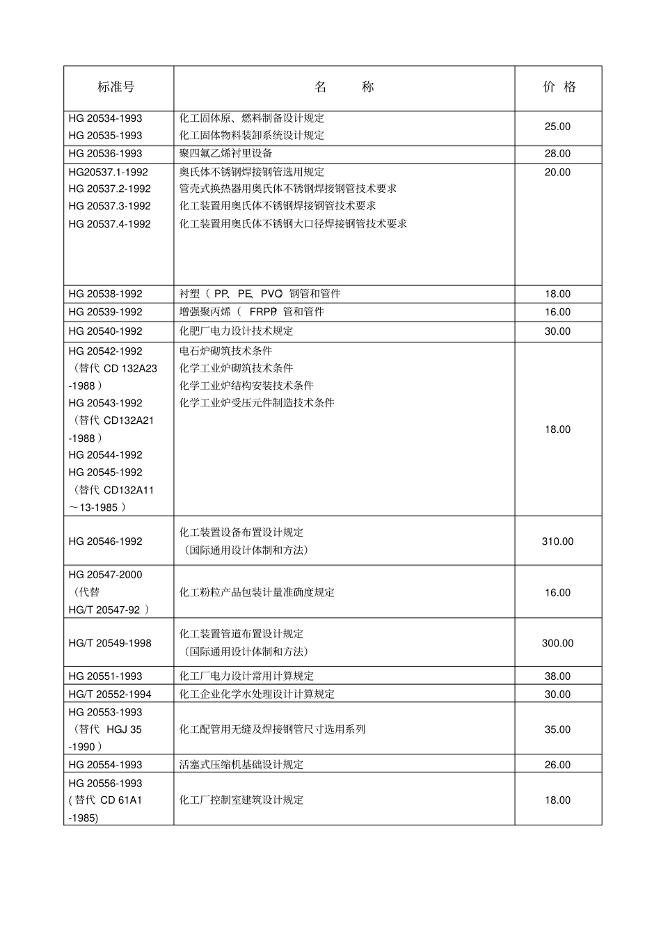 化工行业标准_第3页