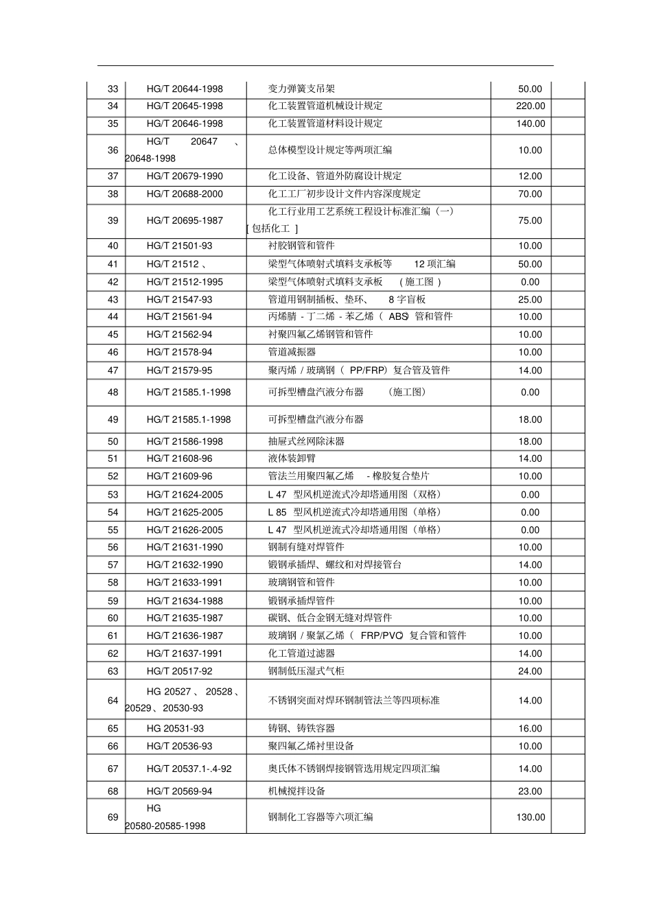 化工行业标准资料_第2页