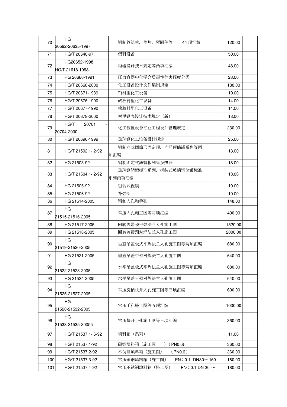 化工行业标准资料_第3页