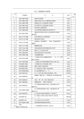 化工行业标准资料