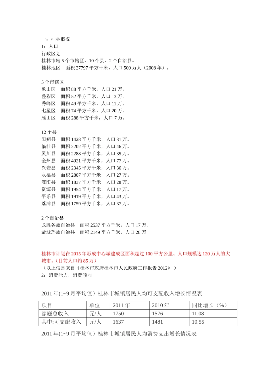 2008年-2011年桂林房地产概况_第1页