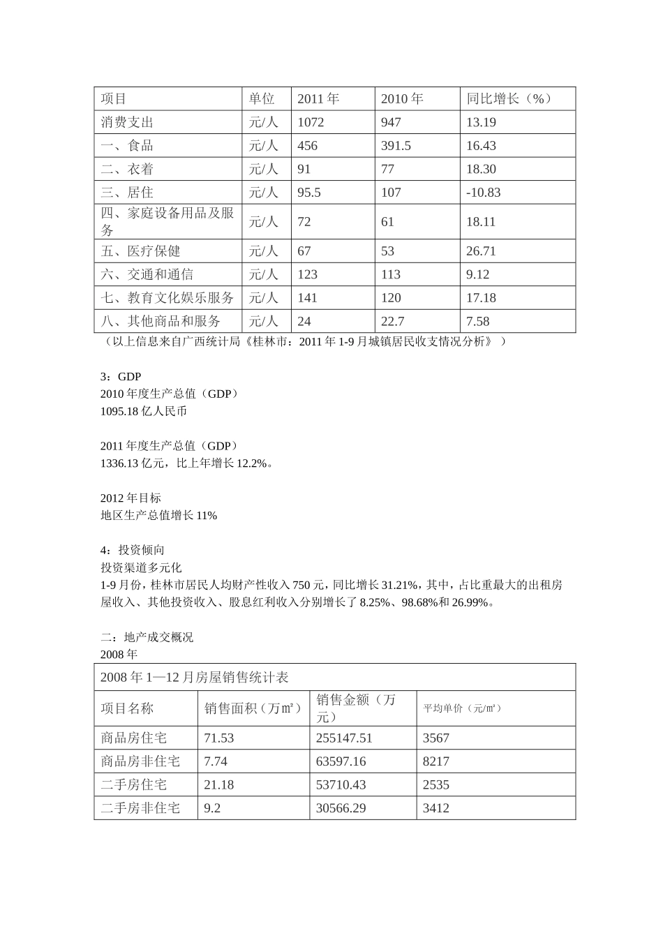 2008年-2011年桂林房地产概况_第2页