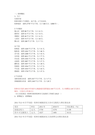 2008年-2011年桂林房地产概况