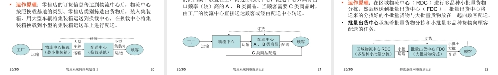 L3-物流系统网络规划设计