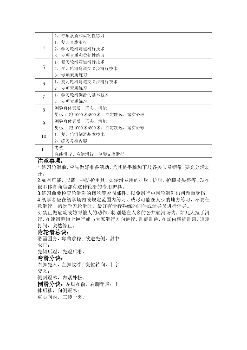 轮滑教学计划_第2页