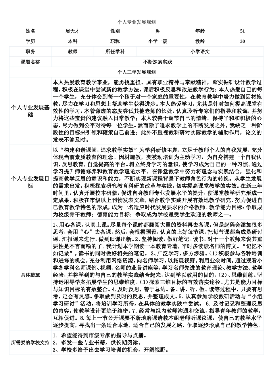 个人专业发展规划_第1页