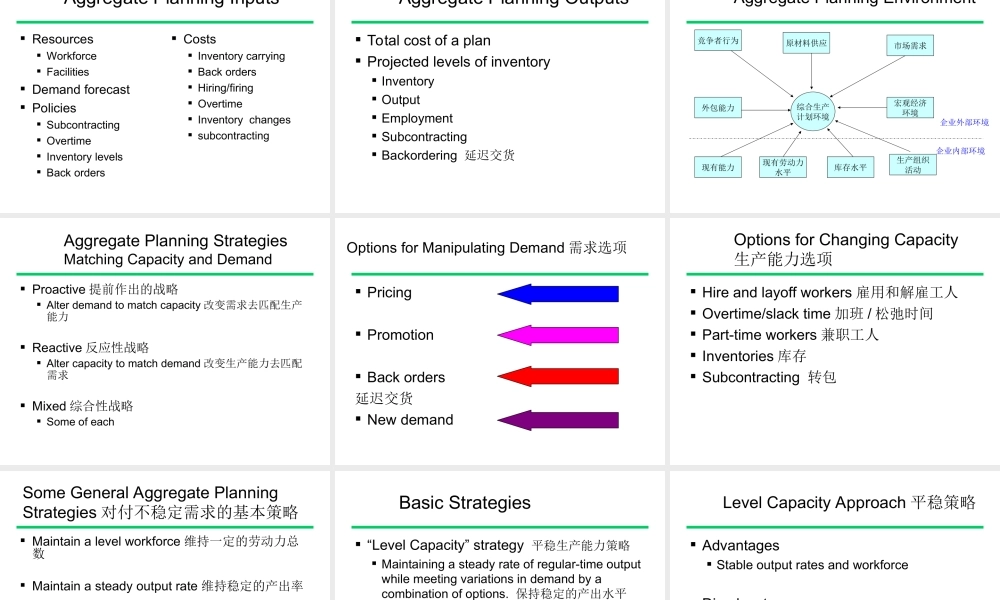 Aggregate-Planning综合计划