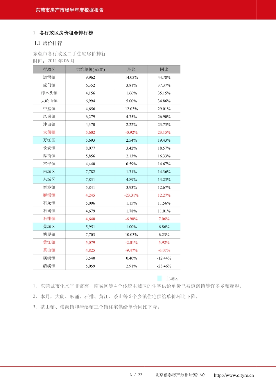东莞市房产市场半年度数据报告_第3页