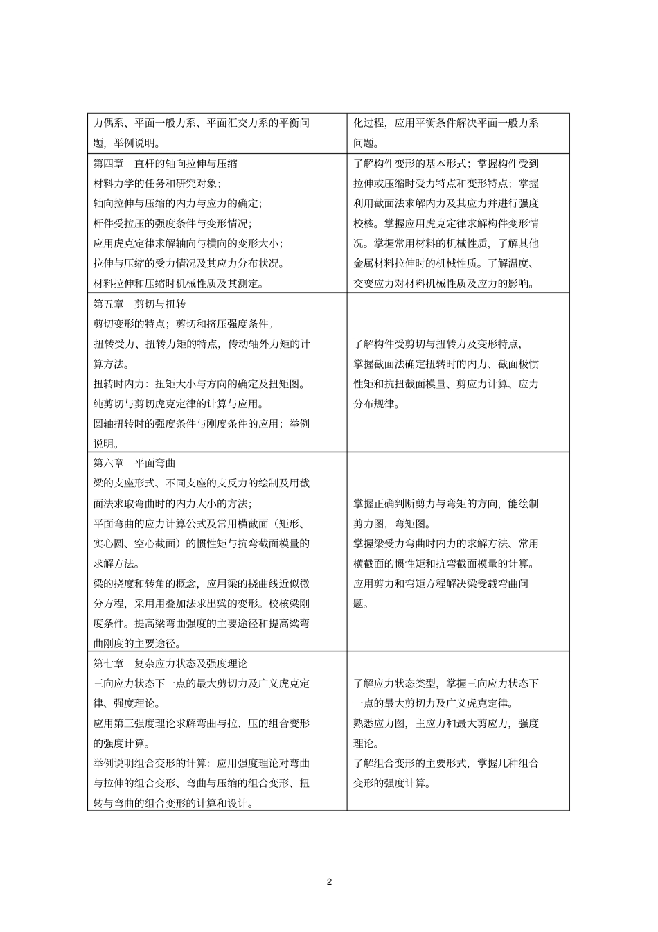 化工设备机械基础教学大纲_第2页