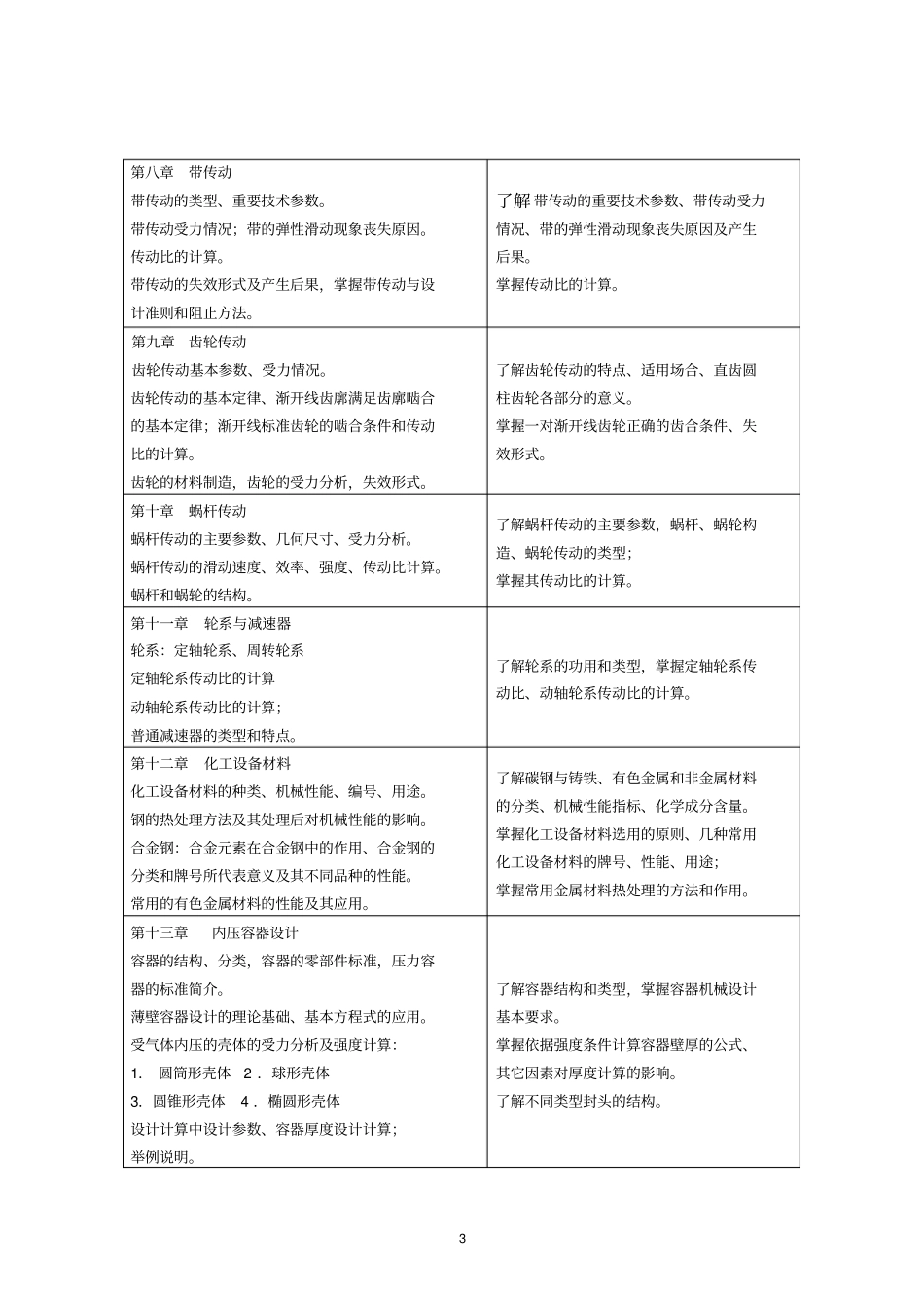 化工设备机械基础教学大纲_第3页