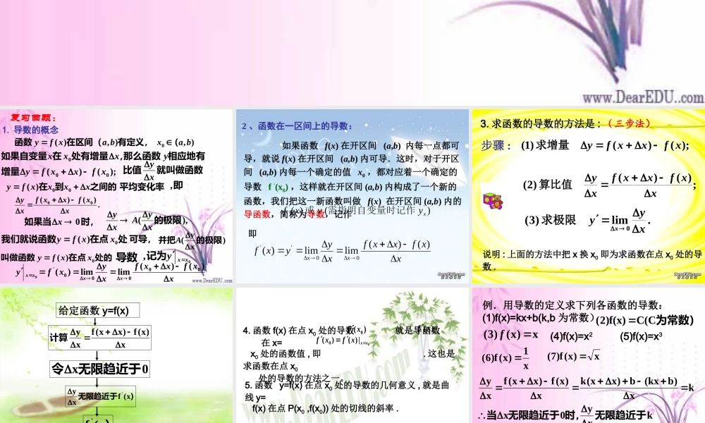 高二数学常见函数的导数课件 苏教版 课件