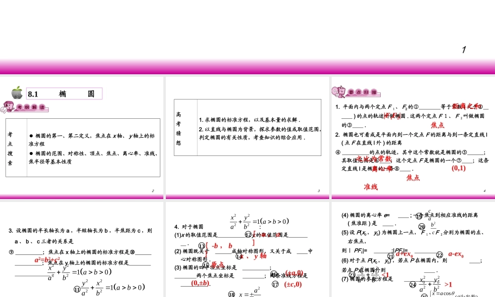 高考数学第一轮总复习8.1椭圆(第1课时)课件 文 (广西专版) 课件