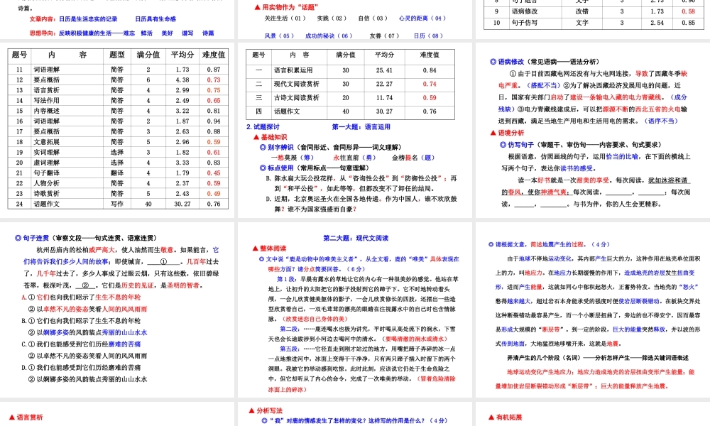 杭州市语文中考试题分析课件