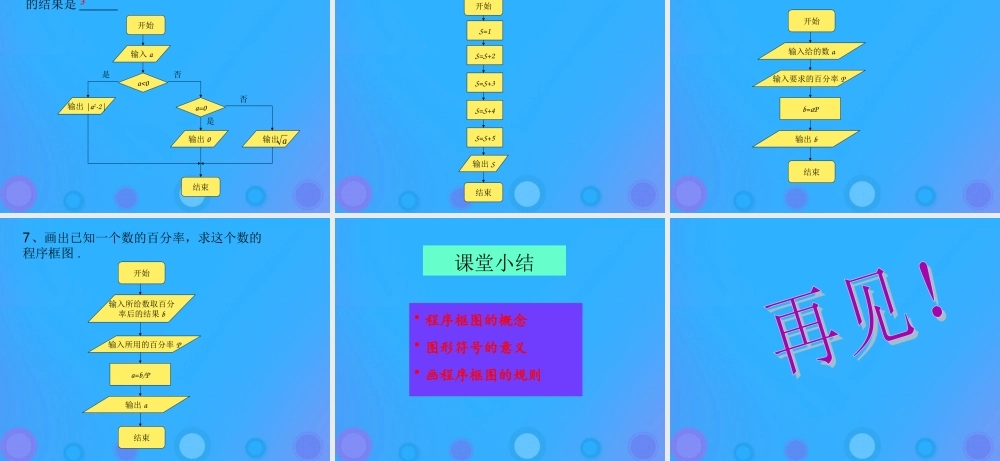 高中数学 第一章 算法初步 112 程序框图课件 新人教B版必修3 课件