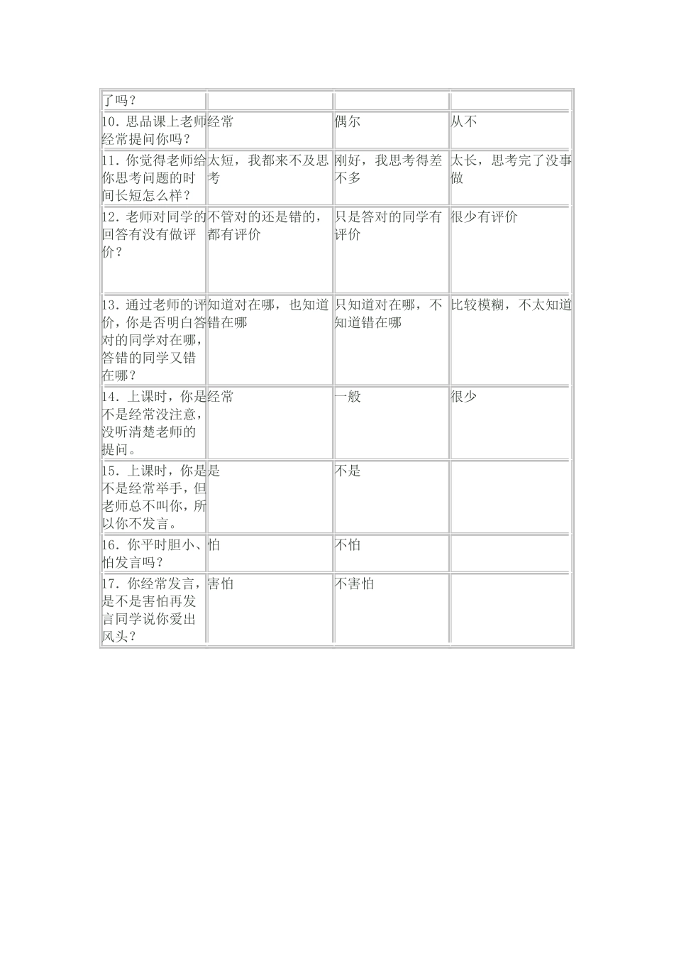 初中思品课堂提问的问卷调查_第2页