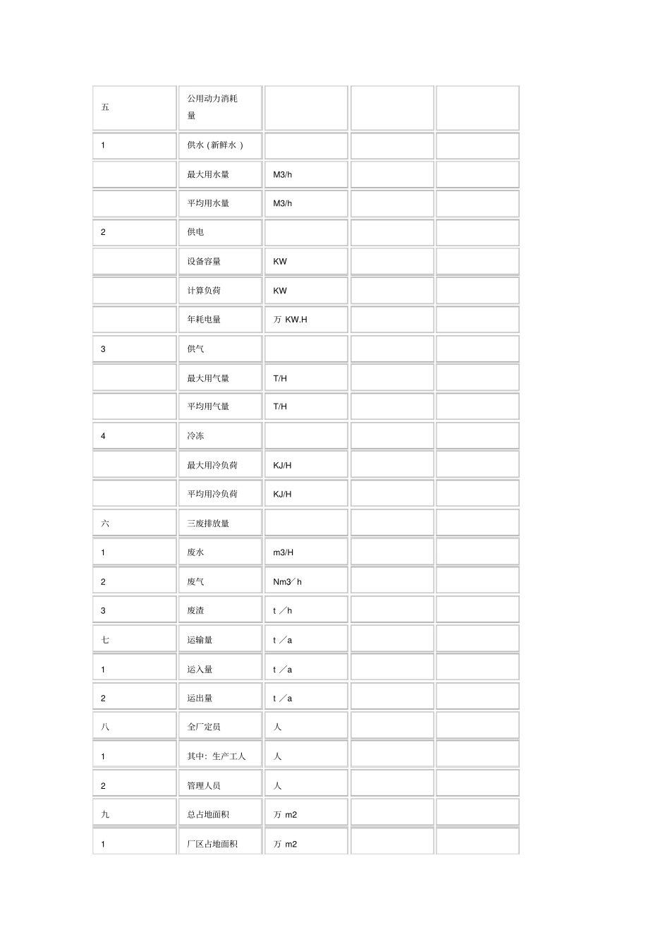 化工设计可研深度规定2005_第3页