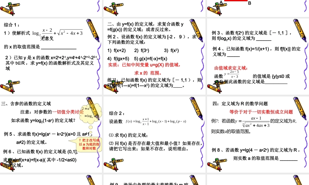 高考数学复习强化双基系列课件04(函数的定义域与值域) 课件