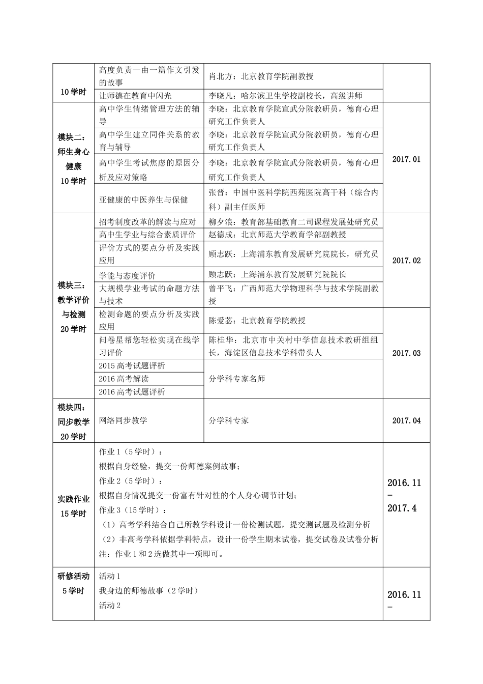 洪湖二中学科骨干教师混合培训项目方案_第2页