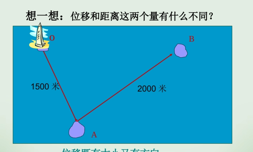 高一数学向量的概念及表示公开课课件 苏教版 课件