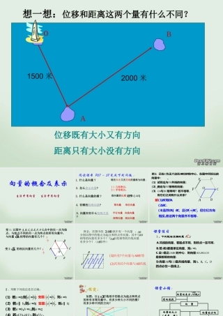 高一数学向量的概念及表示公开课课件 苏教版 课件