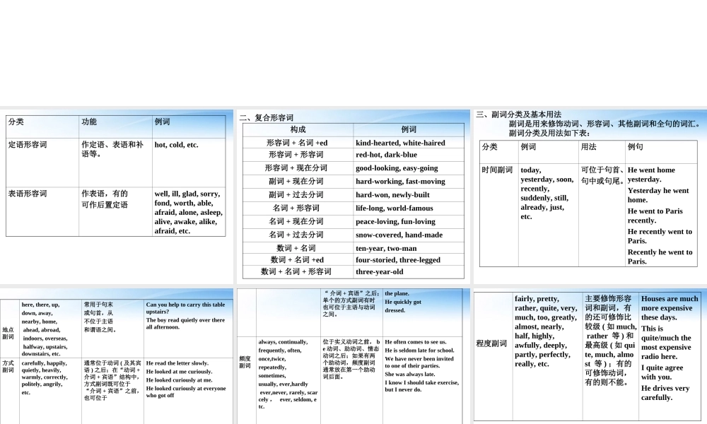 高中英语 语法篇专题4 形容词和副词课件 人教版 课件