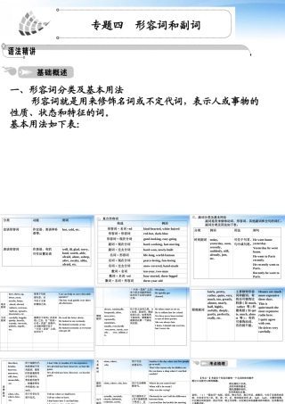 高中英语 语法篇专题4 形容词和副词课件 人教版 课件