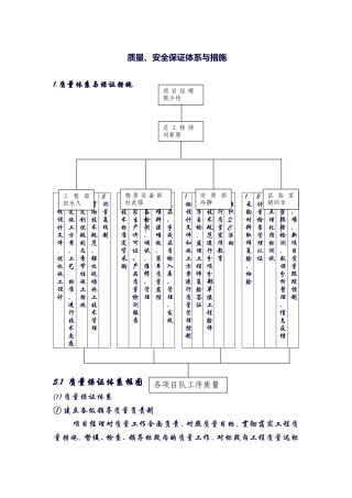 质量、安全保证体系与措施