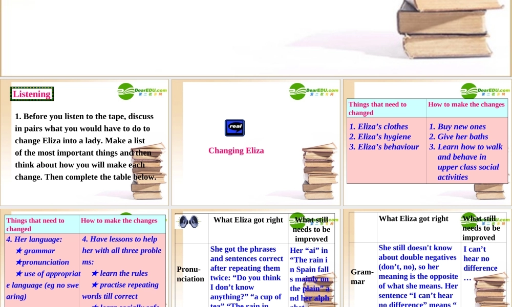 高中英语 Unit4(Pygmalion)-Listening and speaking 课件 新人教版选修8 课件