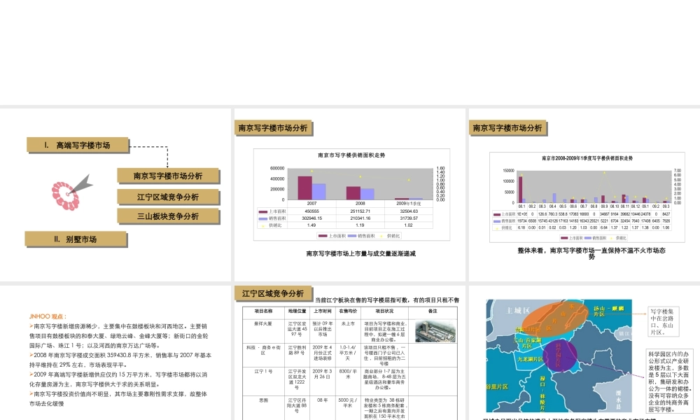 南京中惠创未来写字楼项目提报