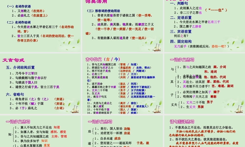 高中语文集体备课资料 勾践灭吴课件 北京版必修1 课件