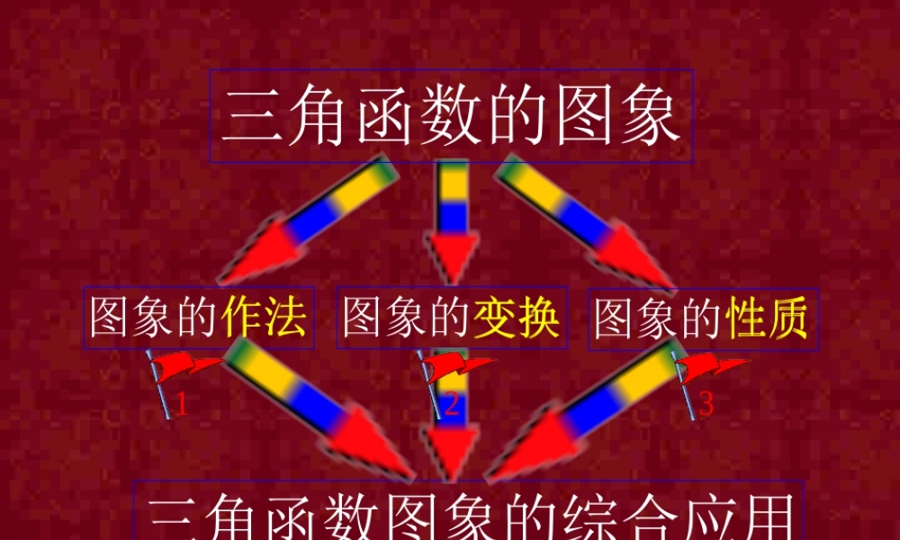 高一数学三角函数的图象和性质复习课件 人教版 课件