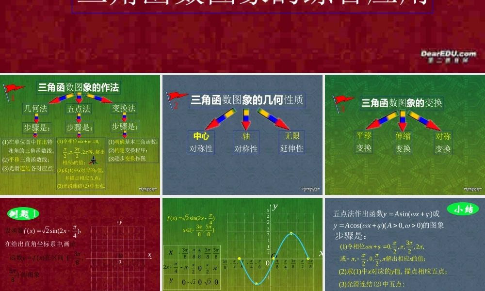 高一数学三角函数的图象和性质复习课件 人教版 课件