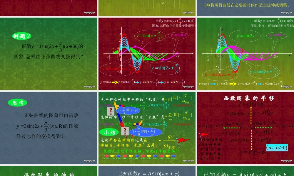 高一数学三角函数的图象和性质复习课件 人教版 课件