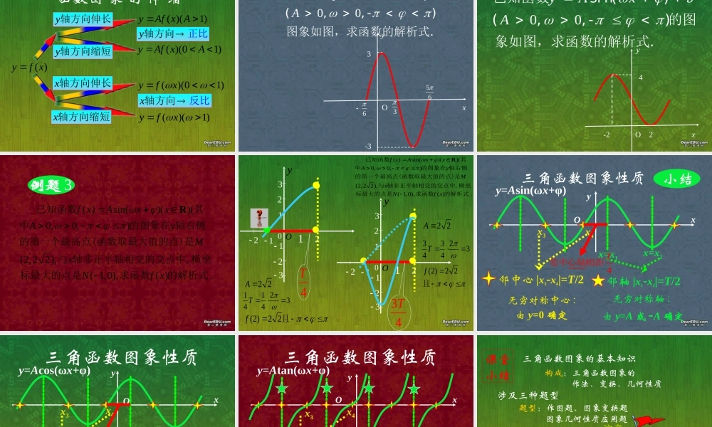 高一数学三角函数的图象和性质复习课件 人教版 课件