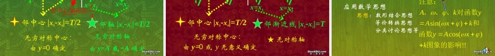 高一数学三角函数的图象和性质复习课件 人教版 课件