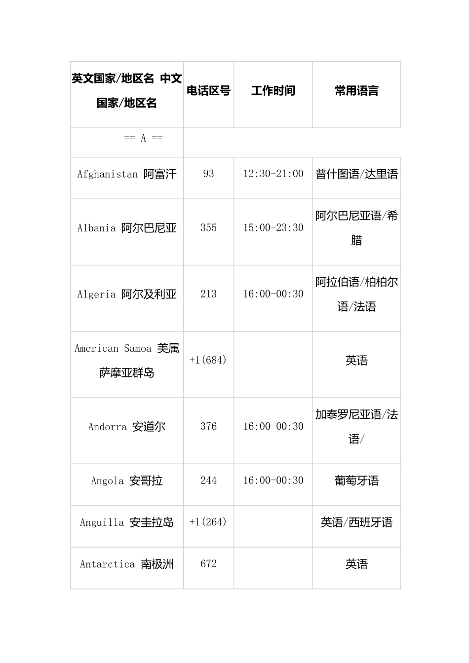各个国家电话区号-工作时间-常用语言_第1页