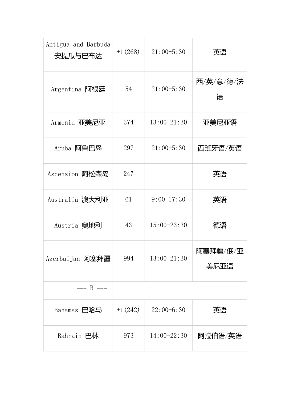 各个国家电话区号-工作时间-常用语言_第2页
