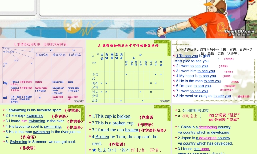 高二牛津英语非谓语动词课件