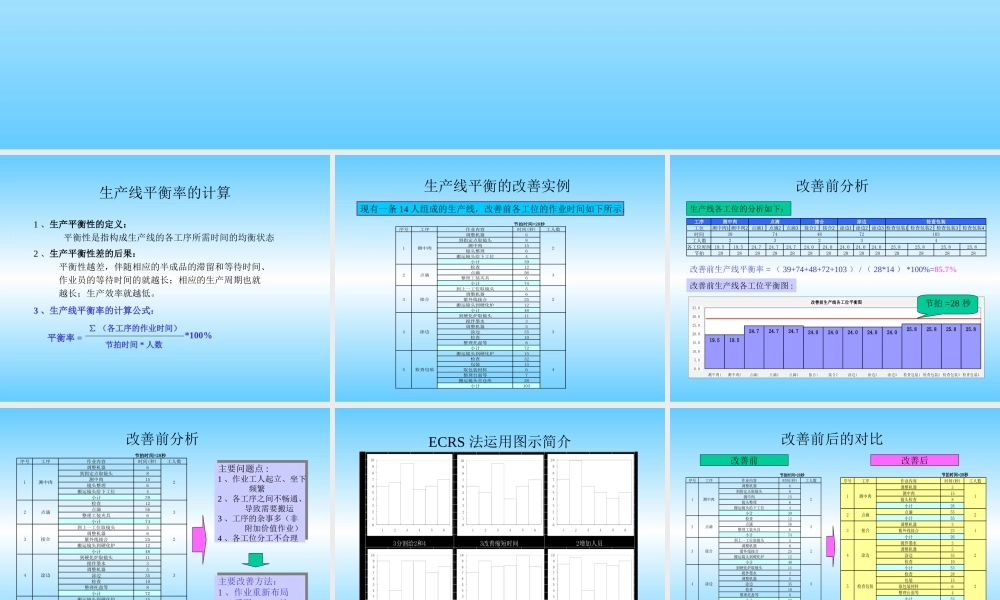 生产线平衡改善案例