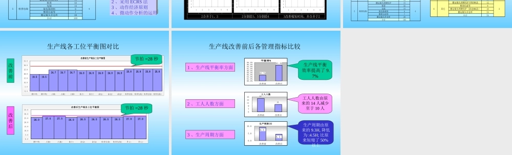 生产线平衡改善案例