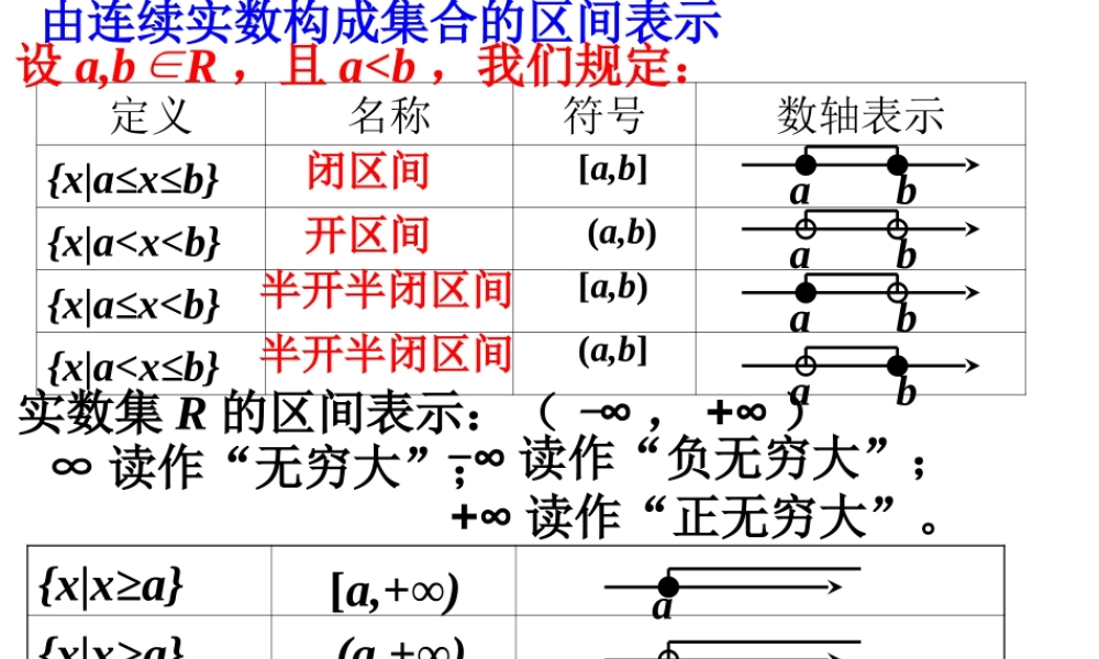 高中数学：211a-b函数的概念课件新人教版必修1 课件