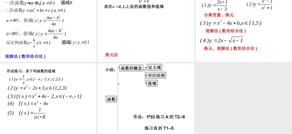 高中数学：211a-b函数的概念课件新人教版必修1 课件