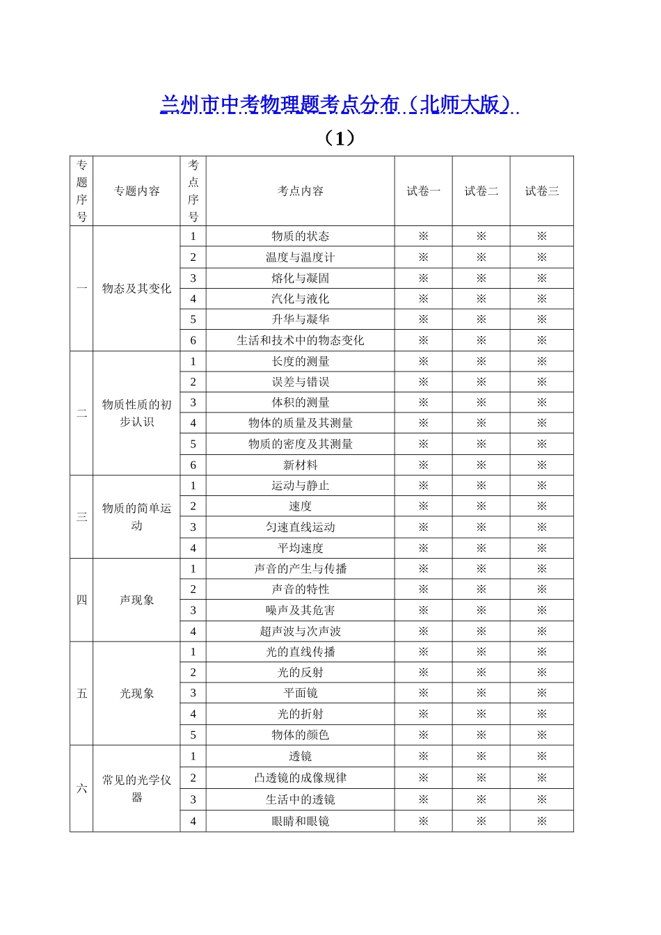 兰州市中考物理题考点分布(北师大版)_第1页