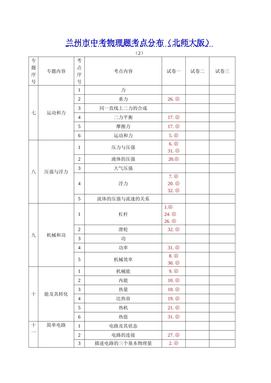 兰州市中考物理题考点分布(北师大版)_第2页